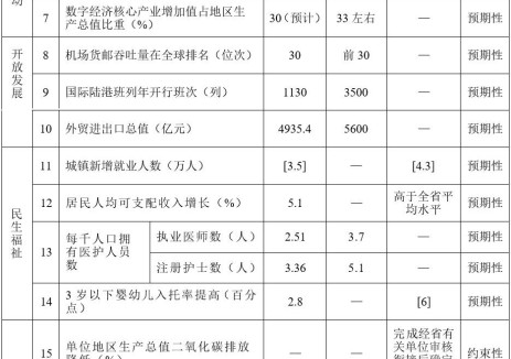 河南郑州航空港经济综合实验区：重点发展新型储能电池、储能系统集成及相关装备