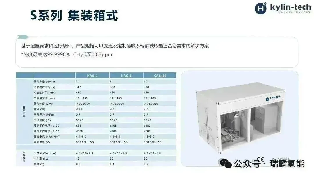 制 - 储 - 输 - 加 - 用视角下绿氢价格：17元到30、50