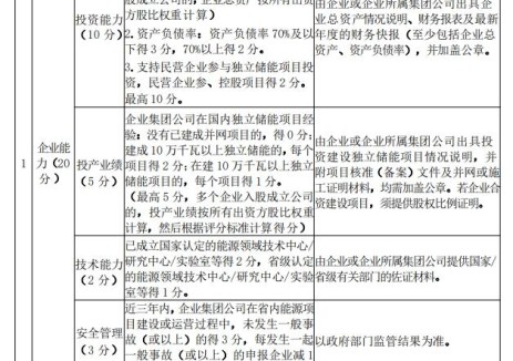 采用2种以上储能技术高分！河北雄安新区独立储能投资主体优选评分标准