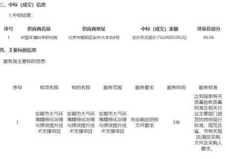 中标｜贵州省安顺市大气环境精细化治理与绩效提升技术支撑项目的中标(成交)结果公告