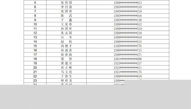 黑龙江省应急管理厅发布关于公布2026年9月份全省煤矿特种作业人员发证名单的通知