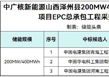 中标 | 山西泽州县200MW400MWh独立储能项目EPC总承包中标候选人公示