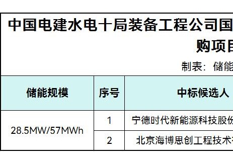 中标 | 0.6389~0.6579元/Wh！河北衡水武邑变电站储能设备采购中标候选人公示
