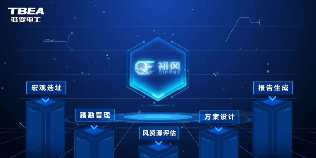 让山地风电规划少走弯路，特变电工新能源“祁风”平台迈向全流程数智化