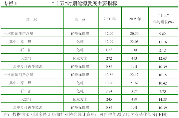 能源发展十一五规划全文