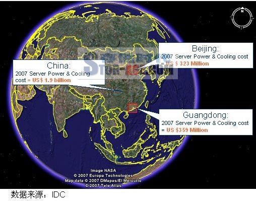 2007年中国用于服务器的能源总开支高达19亿美元