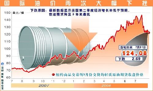 卡塔尔能源大臣说油价大起大落是投机炒作所致