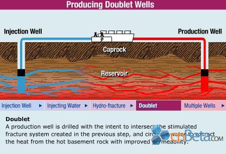 <em>谷歌</em>將投資開發“增強型地熱”能源技術