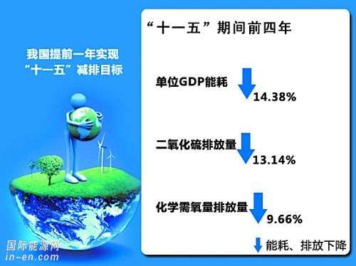 广西 gdp 能耗_2020广西各市gdp(3)