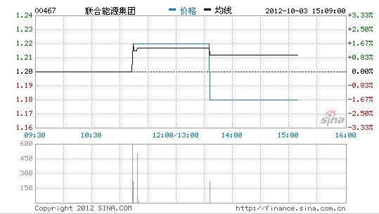 联合能源购一公司于巴基斯坦开采权益