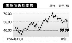 <em>取暖油库存</em>下降 原油反弹