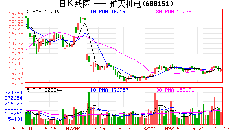 航天机电：插<em>上航</em>天和新能源腾飞双翼