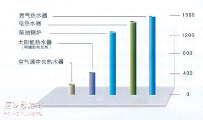 <em>空气源热泵热水</em>器 热水领域的新奇兵