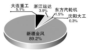 打开新能源产业发展七大问号