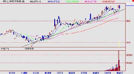 国内燃油需求降低消费不旺期价上涨缺乏动力(2)