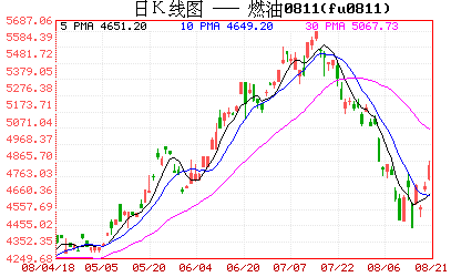 美电子工业协会原油报告解读：供需矛盾突出