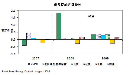 美电子工业协会原油报告解读：供需矛盾突出