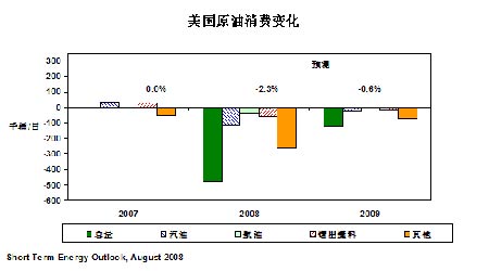 EIA原油报告解读：需求再旺盛供需矛盾突出(2)
