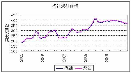 EIA原油报告解读：需求再旺盛供需矛盾突出(2)