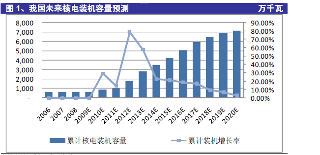 台山核电站装机容量图片