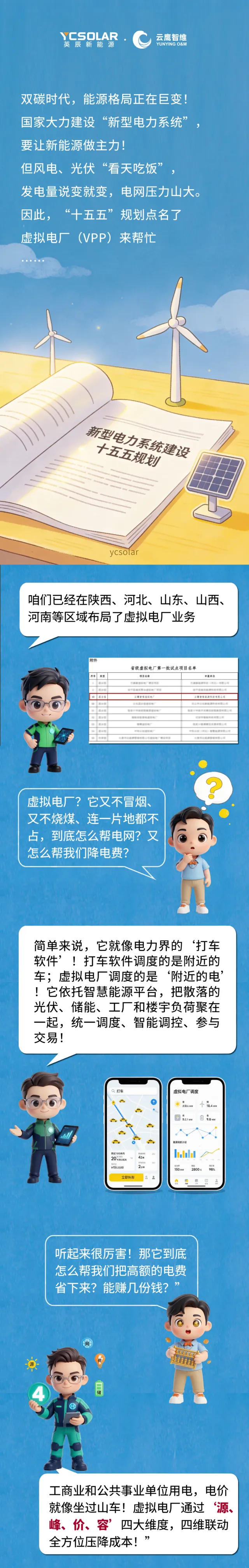 新能源虚拟电厂实战攻略8.17-1.png
